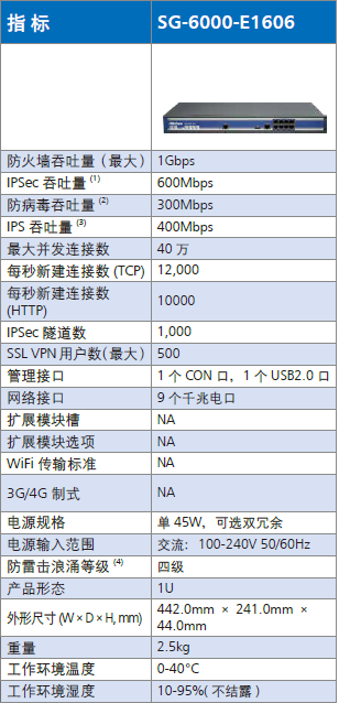 e1606-ds