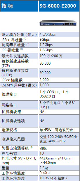 e2800-ds