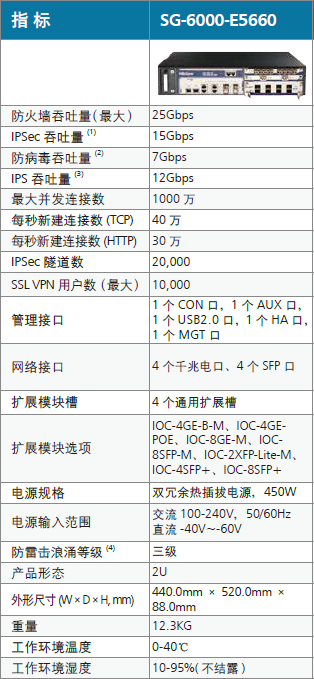 e5660-ds