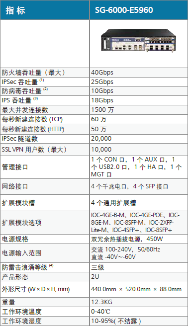 e5960-ds