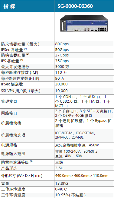 e6360-ds